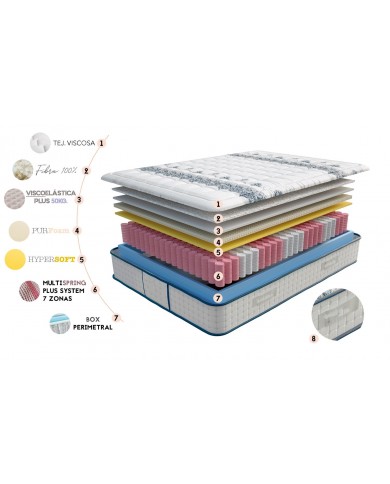 Colchón Ibiza