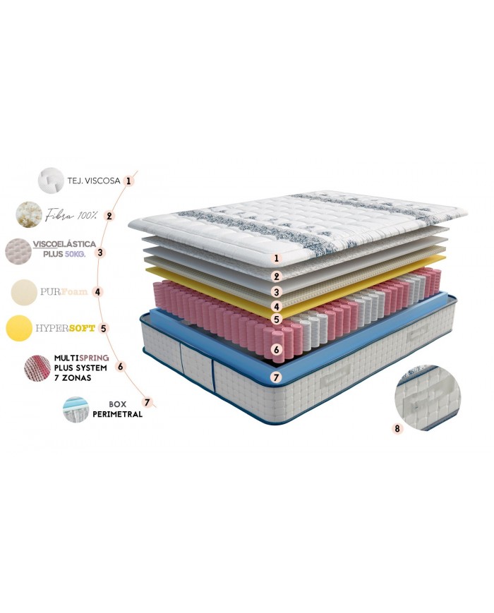 Colchón Ibiza
