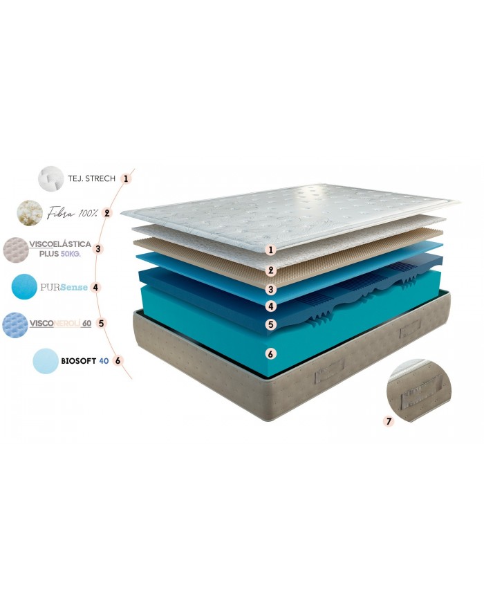 Colchón Turquía