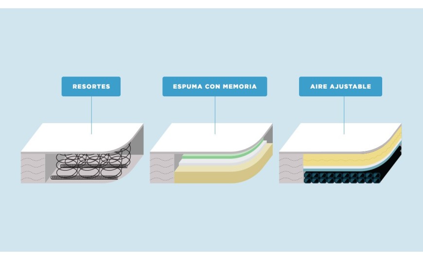 Cómo elegir el colchón perfecto para tu tipo de cuerpo